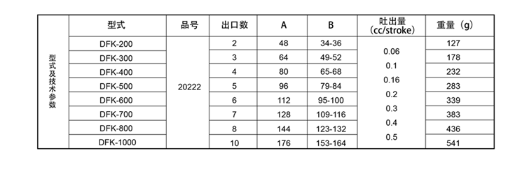 1660375265121312.png 表格.png